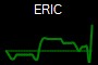 ERIC